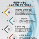 단국대석사부동산중개사무소 네이버블로그