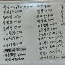 옛날짜장 이미지