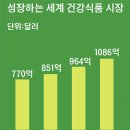 건강식품