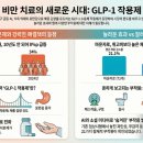 코넬메디컬 | 기적의 다이어트 약? 위고비와 오젬픽에 대해 당신이 몰랐던 5가지 충격적 진실