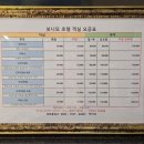 월문3 - 3237 | [내돈내산] 화성 월문온천 가족탕 후기