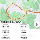 김해대로 1765번길 이미지