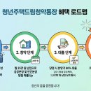 드림주택관리 티스토리