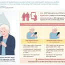 스마트폰 활용 사진+동영상 촬영 이미지