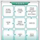 역북-12 이미지
