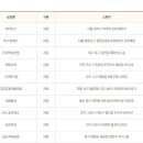 지에스25 대림제일 이미지