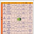 책사랑내서마을도서관 이미지