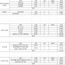 동해카써비스 이미지