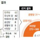 ‘대안 없는 정치’가 낳은 재신임…아베, 보수행보, 날개 달다 이미지