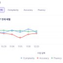 링글 이용 후기