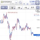 국일모터스