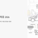현대기아자동차연구소 2 | 두원공조 채용 2026 총정리, 열관리부터 연구소까지 지원 전 꼭 알아야 할 것들