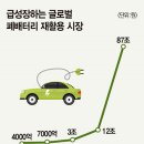 삼성리사이클링 이미지