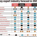 Industries expected to grow at slower pace over pandemic 저조한 산업성장예상 이미지