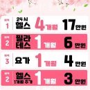 라피끄피트니스온 천호역점 이미지