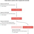 시스템디자인 이미지