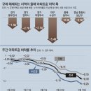 그냥 심심해서요. (17118) 전국 아파트, 역대 최대폭 하락 이미지