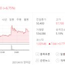 아이엘플러스