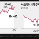 #208 한중관계 해빙 본격화? 엔터·콘텐츠·화장품株, 다시 주목해야 할 이유