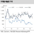 7/3일 수요일 HDPE-고밀도폴리에틸렌가격및전망 이미지