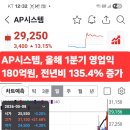 AP시스템 이미지
