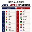 2050•2075 세계 경제순위 전망 이미지