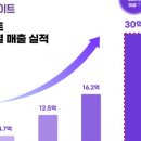 주식회사 다이트 이미지