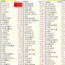 (주)대원고속 KD오토텍 | 20251211