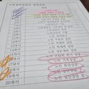 현대타운경로당 | 노인상담사 하는 일 및 빠른 취득 과정