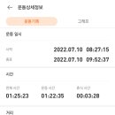 황령산유원지 생태숲 이미지
