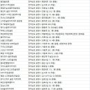 노블스포렉스 체력단련장 | 광양골프연습장