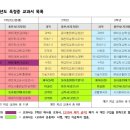 옥정중 이미지