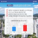 위례좋은집공인중개사사무소 이미지