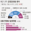 포항휴요양병원 이미지