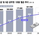 2025 임금 인상률 이미지