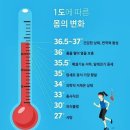 오정로 | 스무살에 머물다 부천 오정점 _ 바디관리 후기
