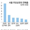 교보타워이면도로 이미지