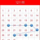 상무대로1-3 이미지