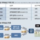 신한세탁 이미지