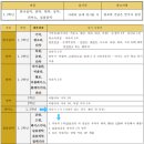 라임음악학원 이미지