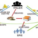 '집주인 임대주택 사업' 다양해지고, 지원도 강화된다 이미지