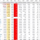 2021년 1월 4일(월) : 지표 호조와 코로나 확산세, 신년 랠리 기대와 차익물 이미지