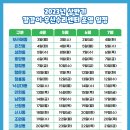양산칼갈이 이미지