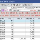 (주)에스씨코리아