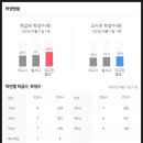 장동 1 우평경로당 | 대구 달서구 감삼동 대우월드마크웨스트엔드 대리임장