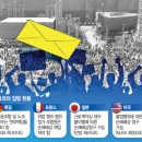레포트천국