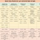 제5회 단양소백산배 전국 남녀 9인제 배구대회 경기일정 이미지