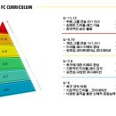 ⚽️고양주니어FC 선수모집⚽️ 차범근 축구대상🏆 이미지