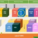 이삭토스트 고양지축점