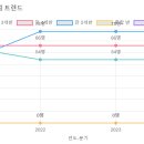 청아유치원 이미지